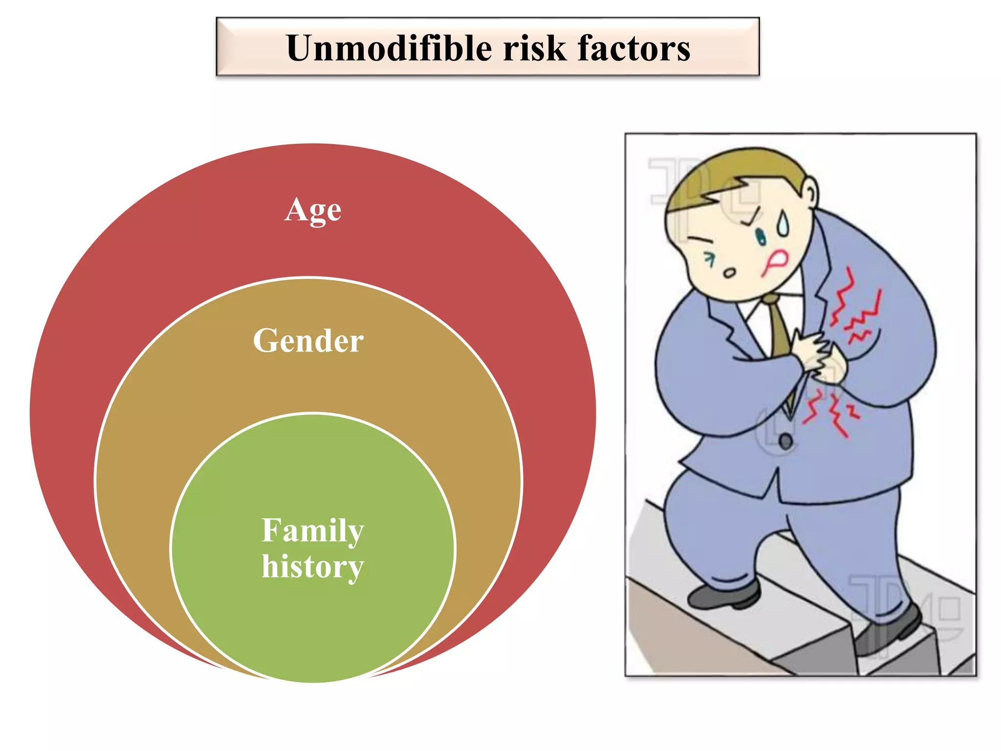 Age
Gender
Family
history
Unmodifible risk factors
 