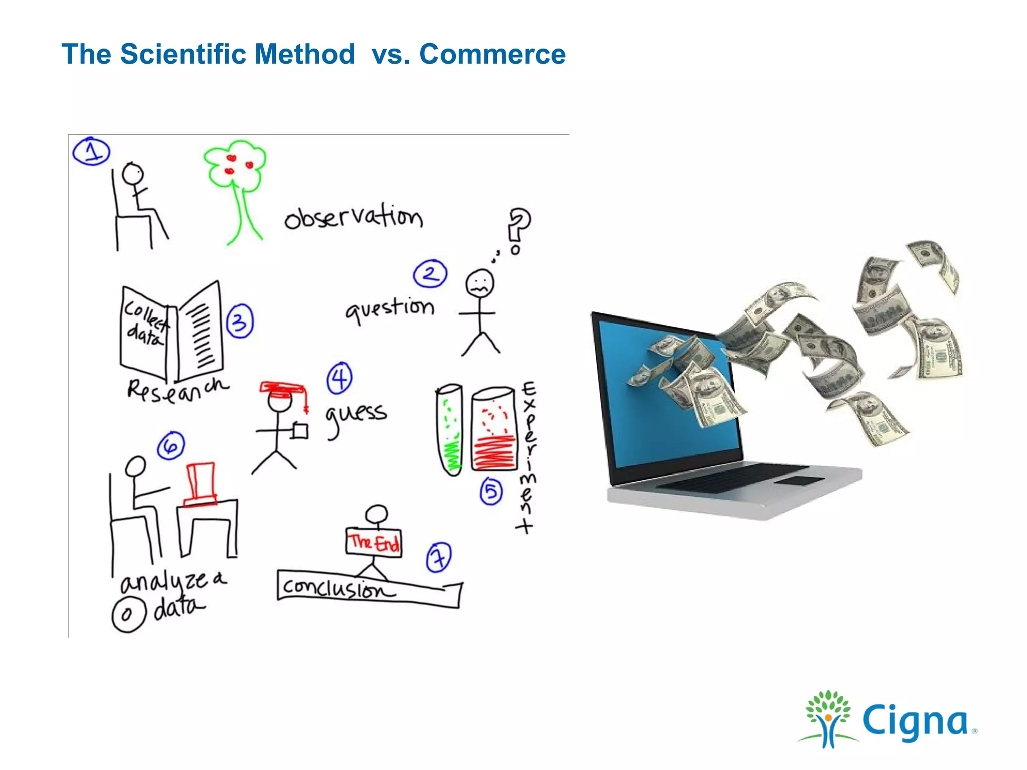 The Scientific Method vs. Commerce
 