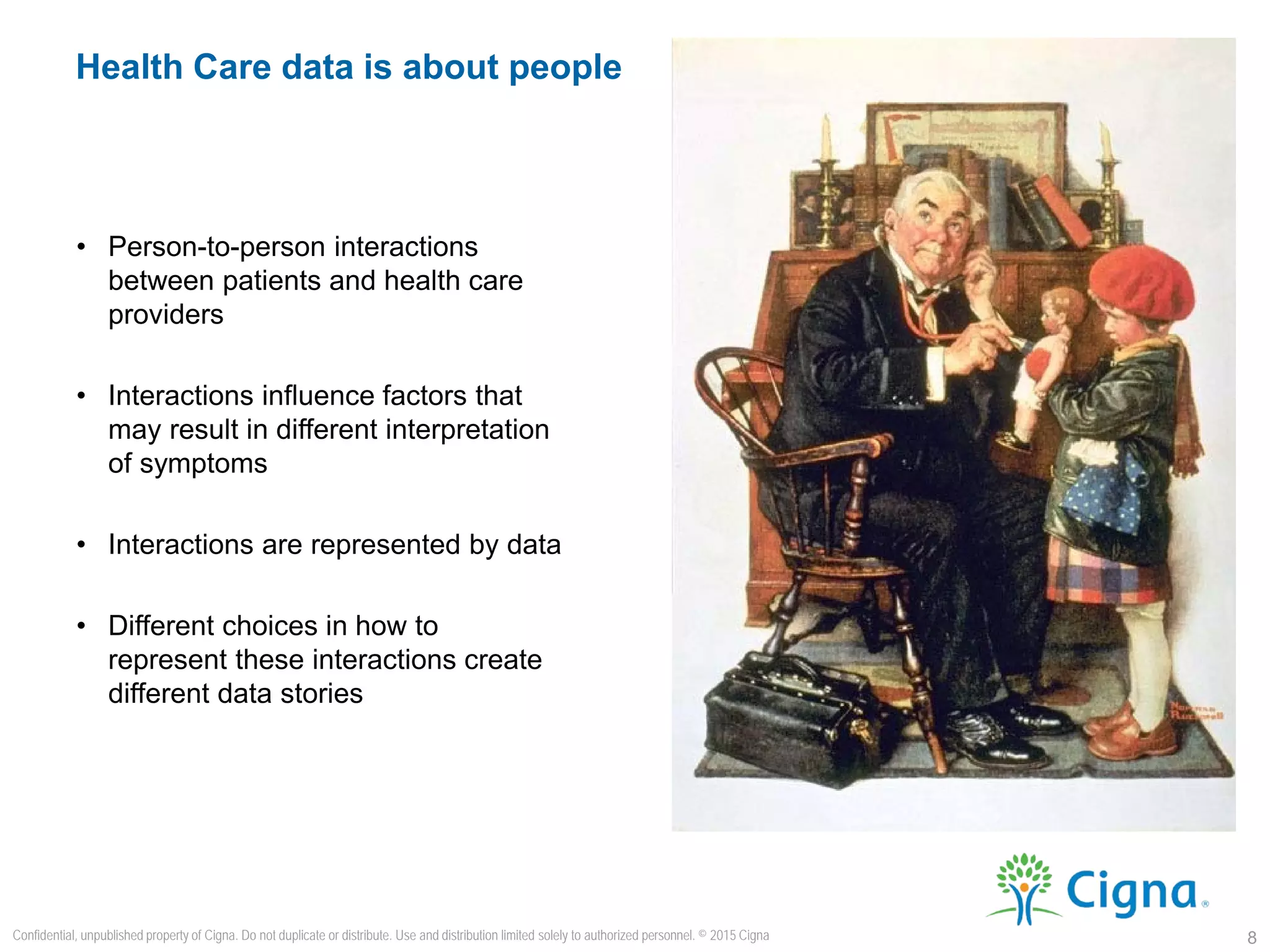 • Person-to-person interactions
between patients and health care
providers
• Interactions influence factors that
may result in different interpretation
of symptoms
• Interactions are represented by data
• Different choices in how to
represent these interactions create
different data stories
Health Care data is about people
8
Confidential, unpublished property of Cigna. Do not duplicate or distribute. Use and distribution limited solely to authorized personnel. © 2015 Cigna
 