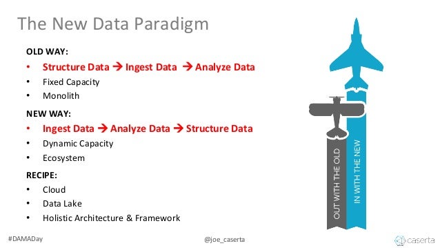 layer lake semantic data Heterogeneous Day Dama May 18 Integrating 2017 Data