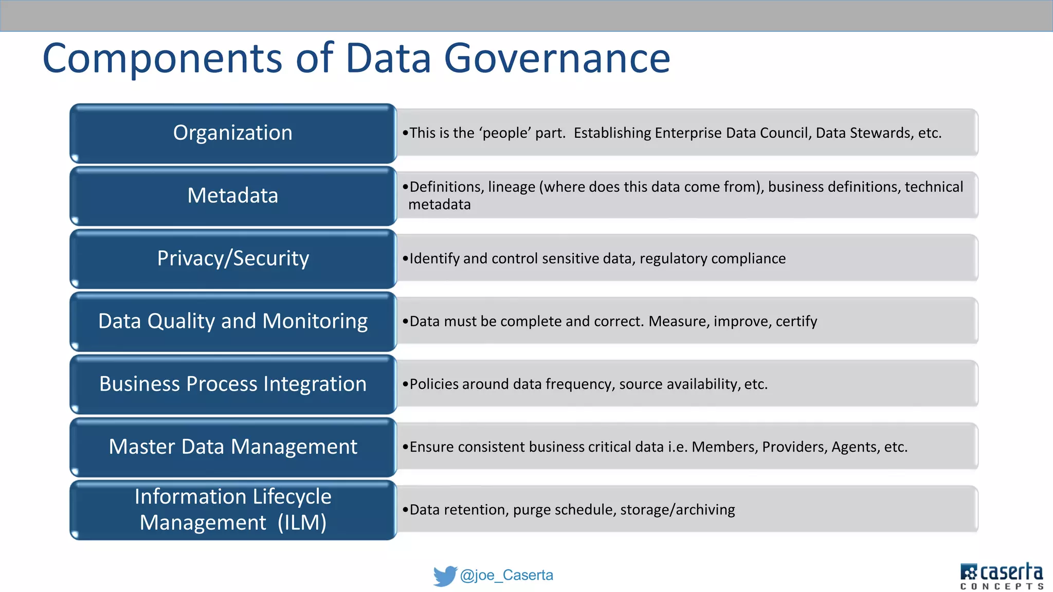 @joe_Caserta
•This is the ‘people’ part. Establishing Enterprise Data Council, Data Stewards, etc.Organization
•Definitions, lineage (where does this data come from), business definitions, technical
metadataMetadata
•Identify and control sensitive data, regulatory compliancePrivacy/Security
•Data must be complete and correct. Measure, improve, certifyData Quality and Monitoring
•Policies around data frequency, source availability, etc.Business Process Integration
•Ensure consistent business critical data i.e. Members, Providers, Agents, etc.Master Data Management
•Data retention, purge schedule, storage/archiving
Information Lifecycle
Management (ILM)
Components of Data Governance
 