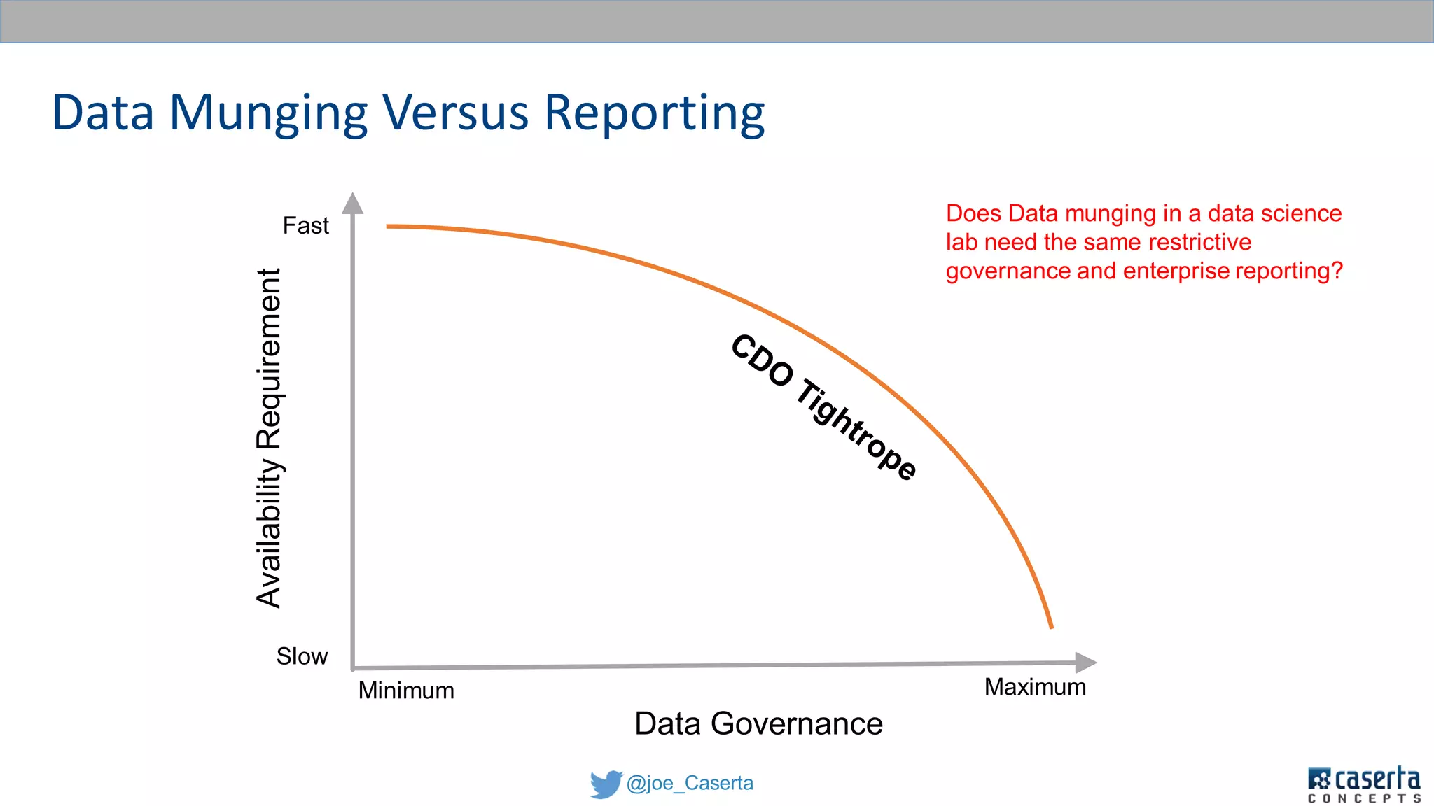 @joe_Caserta
Data Munging Versus Reporting
Data Governance
AvailabilityRequirement
Fast
Slow
Minimum Maximum
Does Data munging in a data science
lab need the same restrictive
governance and enterprise reporting?
 
