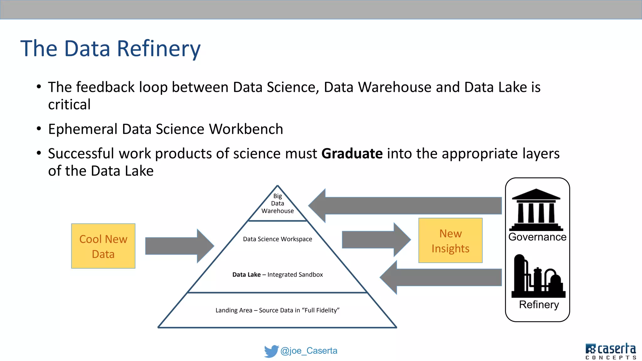 @joe_Caserta
Big
Data
Warehouse
Data Science Workspace
Data Lake – Integrated Sandbox
Landing Area – Source Data in “Full Fidelity”
The Data Refinery
• The feedback loop between Data Science, Data Warehouse and Data Lake is
critical
• Ephemeral Data Science Workbench
• Successful work products of science must Graduate into the appropriate layers
of the Data Lake
Cool New
Data
New
Insights
Governance
Refinery
 