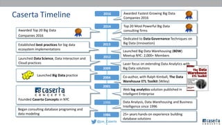 @joe_Caserta
Caserta Timeline
Launched Big Data practice Co-author, with Ralph Kimball, The Data
Warehouse ETL Toolkit (Wiley)
Data Analysis, Data Warehousing and Business
Intelligence since 1996
Began consulting database programing and
data modeling 25+ years hands-on experience building
database solutions
Founded Caserta Concepts in NYC
Web log analytics solution published in
Intelligent Enterprise
Launched Data Science, Data Interaction and
Cloud practices Laser focus on extending Data Analytics with
Big Data solutions
1986
2004
1996
2009
2001
2013
2012
2014
Dedicated to Data Governance Techniques on
Big Data (Innovation)
Awarded Top 20 Big Data
Companies 2016
Top 20 Most Powerful Big Data
consulting firms
Launched Big Data Warehousing (BDW)
Meetup NYC: 2,000+ Members
2016 Awarded Fastest Growing Big Data
Companies 2016
Established best practices for big data
ecosystem implementations
 