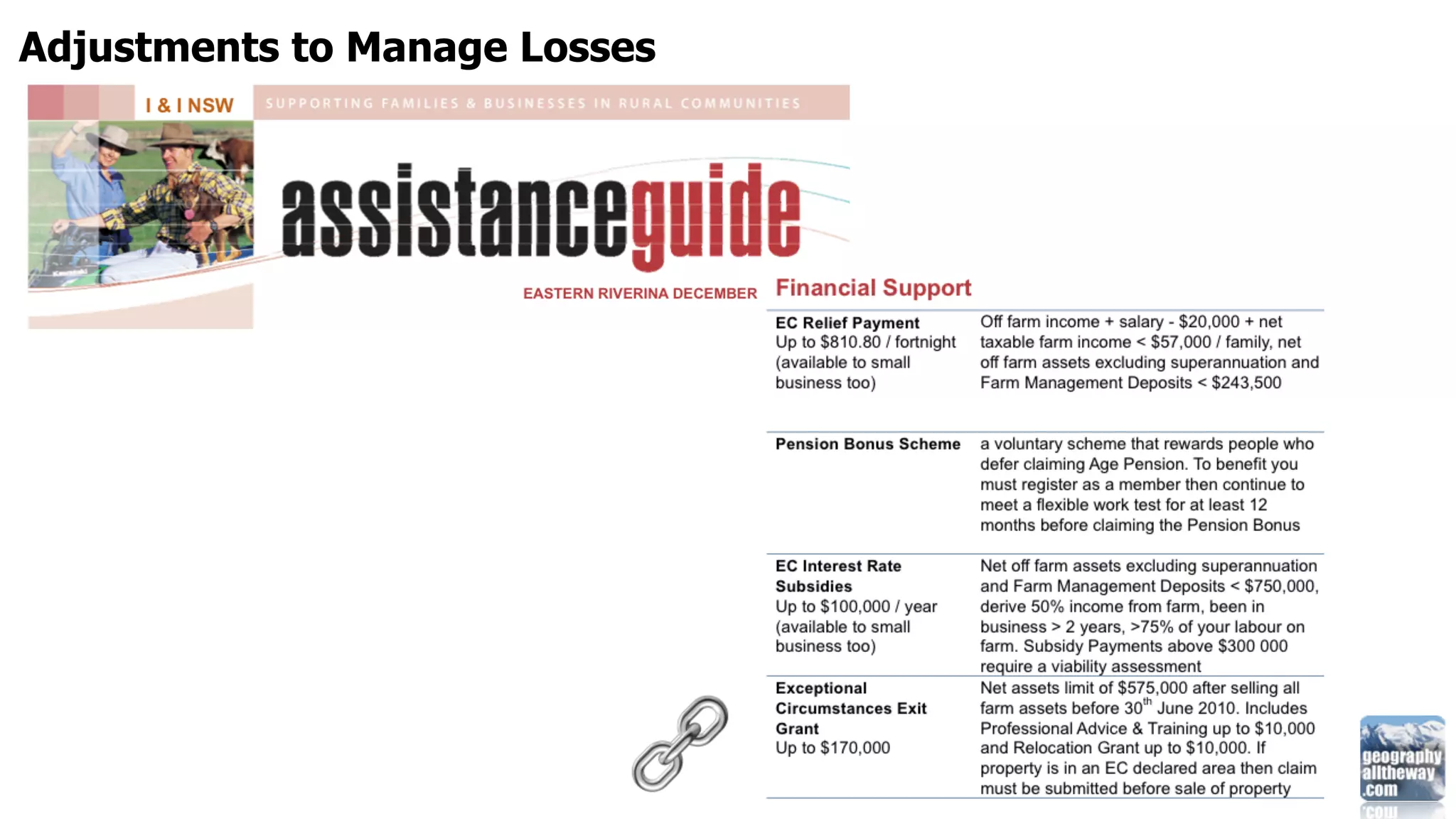 Adjustments to Manage Losses
 