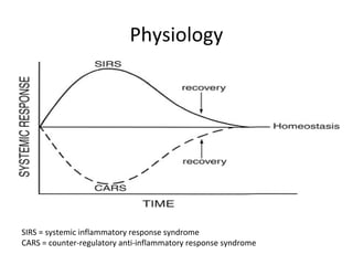 Physiology
SIRS = systemic inflammatory response syndrome
CARS = counter-regulatory anti-inflammatory response syndrome
 