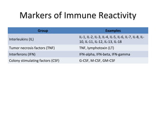 Markers of Immune Reactivity
Group Examples
Interleukins (IL)
IL-1, IL-2, IL-3, IL-4, IL-5, IL-6, IL-7, IL-8, IL-
10, IL-11, IL-12, IL-13, IL-18
Tumor necrosis factors (TNF) TNF, lymphotoxin (LT)
Interferons (IFN) IFN-alpha, IFN-beta, IFN-gamma
Colony stimulating factors (CSF) G-CSF, M-CSF, GM-CSF
 