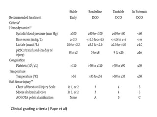 Clinical grading criteria ( Pape et al)
 