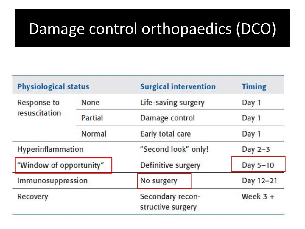 Damage control orthopaedic surgery