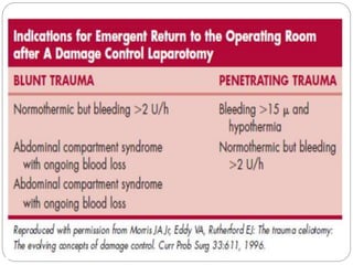 damage control resucitation.pptx