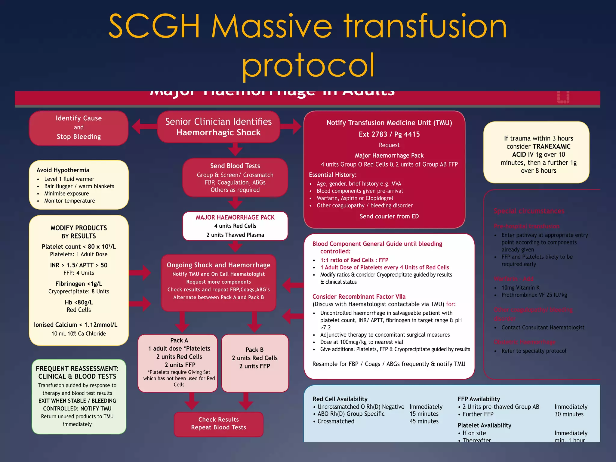 SCGH Massive transfusion
protocol
 
