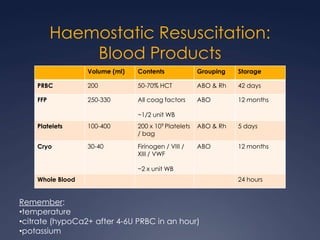 Haemostatic Resuscitation:
Blood Products
Volume (ml) Contents Grouping Storage
PRBC 200 50-70% HCT ABO & Rh 42 days
FFP 250-330 All coag factors
~1/2 unit WB
ABO 12 months
Platelets 100-400 200 x 109 Platelets
/ bag
ABO & Rh 5 days
Cryo 30-40 Firinogen / VIII /
XIII / VWF
~2 x unit WB
ABO 12 months
Whole Blood 24 hours
Remember:
•temperature
•citrate (hypoCa2+ after 4-6U PRBC in an hour)
•potassium
 
