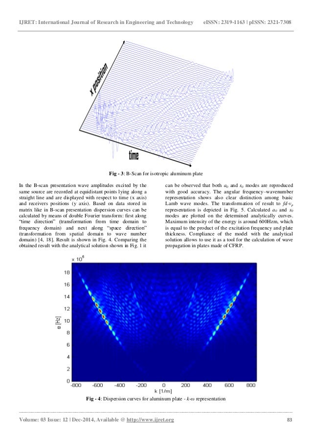 Ultrasonic Lamb Wave Damage Detection Of Cfrp Composites – LPGLU