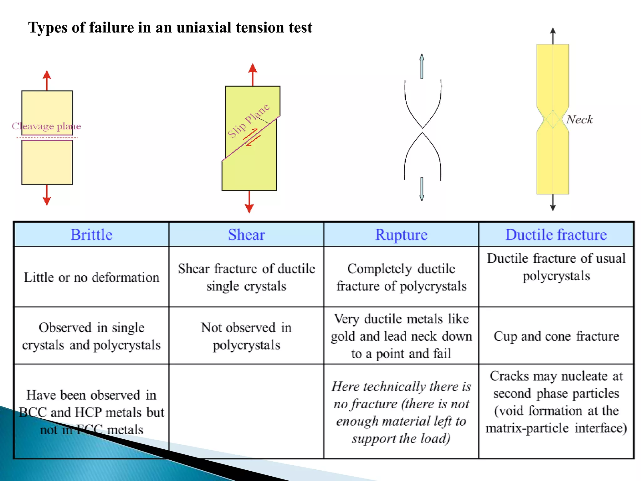 Damage tolerance and fracture mechanics | PPTX