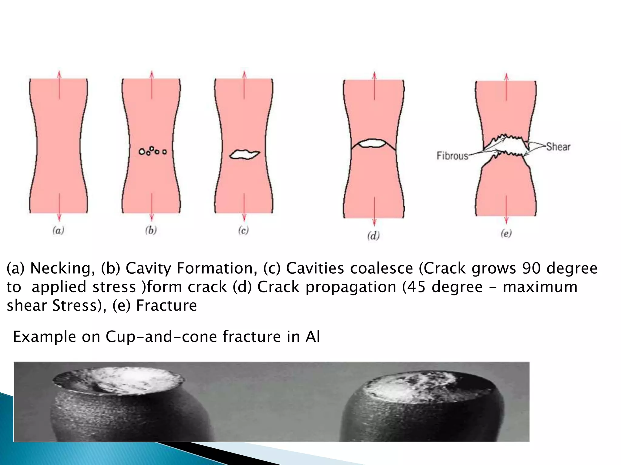 Damage tolerance and fracture mechanics | PPTX | Geology | Science