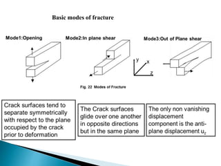 Basic modes of fracture
 