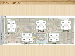 MASTERPLAN

TANAH

ANTARA

BALI

SANUR

JAVA

 