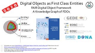 Digital Objects as First Class Entities
FAIR Digital Object Framework
A KnowledgeGraph of FDOs
• Schwardmann (2020), DigitalObjects – FAIR DigitalObjects:Which ServicesAre Required? Data Science Journal
• EOSC Interoperability Framework Draft (2020)
• HardistyA, et al (2020) Conceptual design blueprint for the DiSSCo digitization infrastructure RIO 6: e54280.
• DONA DigitalObjectArchitecture DigitalObject Interface Protocol (2018)
• https://fairdigitalobjectframework.org/
 