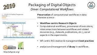 Packaging of Digital Objects
Driver: ComputationalWorkflows
http://wf4ever.org/
Preservation of computational workflows in data-
intensive science
• Workflow-centric Research Objects
• Computational workflows, provenance of executions,
interconnections between workflows and related
resources (e.g., datasets, publications, etc.), social
aspects in the experiments.
• Wf-centric RO creation & management best practices
• analysis and management of decay in workflows.
 