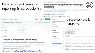 Data pipeline & analysis
reporting & reproducibility
https://doi.org/10.1038/s41586-019-0965-1
Lots of scripts &
datasets
 