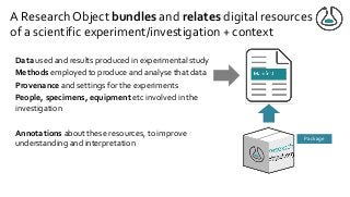 A Research Object bundles and relates digital resources
of a scientific experiment/investigation + context
Data used and results produced in experimental study
Methods employed to produce and analyse that data
Provenance and settings for the experiments
People, specimens, equipment etc involved in the
investigation
Annotations about these resources, to improve
understanding and interpretation
Package
 
