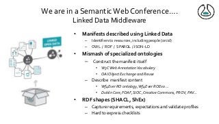 We are in a SemanticWeb Conference….
Linked Data Middleware
• Manifests described using Linked Data
– Identifiers to resources, including people (orcid)
– OWL / RDF / SPARQL / JSON-LD
• Mismash of specialized ontologies
– Construct the manifest itself
• W3CWeb AnnotationVocabulary
• OAI Object Exchange and Reuse
– Describe manifest content
• Wf4Ever RO ontology,Wf4Ever ROEvo …
• Dublin Core, FOAF, SIOC, Creative Commons, PROV, PAV…
• RDF shapes (SHACL, ShEx)
– Capture requirements, expectations and validate profiles
– Hard to express checklists
 