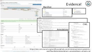 https://view.commonwl.org/workflows/github.com/mnneveau/cancer-genomics-
Manifest
CWL
Annotations
Evidence!
 