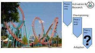 Activation &
Research
Championing
Adoption
Phase 1
2010 -
2015
Phase 2
2015 –
2018
Phase 3
2017 -
 