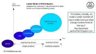 Ladder Model of OSS Adoption
(adapted from Carbone P., Value Derived from Open
Source is a Function of Maturity Levels)
[FLOSS@Sycracuse]
"it's better, initially, to
make a small number of
users really love you than
a large number kind of
like you"
Paul Buchheit
paulbuchheit.blogspot.com
 