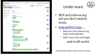 • RDF and schema.org
but you don't need to
know.
• Extend RO-Crate ….
– Add your own schema.org
types and properties.
– Add in your own ontologies
…and it still works!
https://arkisto-platform.github.io/case-studies/
Under-ware
 