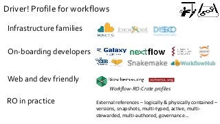 Infrastructure families
Driver! Profile for workflows
On-boarding developers
Web and dev friendly
Workflow-RO-Crate profiles
RO in practice External references – logically & physically contained –
versions, snapshots, multi-typed, active, multi-
stewarded, multi-authored, governance…
 