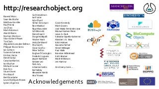 Acknowledgements
Barend Mons
Sean Bechhofer
Matthew Gamble
Raul Palma
Jun Zhao
Mark Robinson
AlanWilliams
Norman Morrison
Stian Soiland-Reyes
Tim Clark
Alejandra Gonzalez-Beltran
Philippe Rocca-Serra
Ian Cottam
Susanna Sansone
Kristian Garza
Daniel Garijo
Catarina Martins
Iain Buchan
Michael Crusoe
Rob Finn
StuartOwen
Finn Bacall
Bert Droebeke
Laura Rodríguez Navas
Ignacio Eguinoa
Carl Kesselman
Ian Foster
Kyle Chard
Vahan Simonyan
Ravi Madduri
Raja Mazumder
GilAlterovitz
Denis Dean II
DurgaAddepalli
Wouter Haak
Anita DeWaard
Paul Groth
Oscar Corcho
Peter Sefton
Eoghan Ó Carragáin
Frederik Coppens
Jasper Koehorst
Simone Leo
Nick Juty
LJ Garcia Castro
Karl Sebby
Alexander Kanitz
Ana Trisovic
http://researchobject.org
Gavin Kennedy
Mark Graves
José María Fernández Jose
Manuel Gomez-Perez
Jason A. Clark
Salvador Capella-Gutierrez
Alasdair J. G. Gray
Kristi Holmes
Giacomo Tartari
Hervé Ménager
Paul Walk
Brandon Whitehead
Erich Bremer
Mark Wilkinson
Jen Harrow
And many more....
 