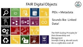 FAIR Digital Objects
PIDs + Metadata
Sounds like Linked
Data!
The FAIR Guiding Principles for
Data Stewardship and
Management
Scientific Data 3, 160018 (2016)
doi:10.1038/sdata.2016.18
 