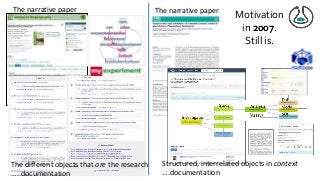 Motivation
in 2007.
Still is.
The different objects that are the research
…..documentation
Structured, interrelated objects in context
….documentation
The narrative paper The narrative paper
 