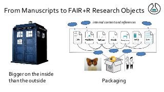 Bigger on the inside
than the outside Packaging
internal content and references
From Manuscripts to FAIR+R Research Objects
 