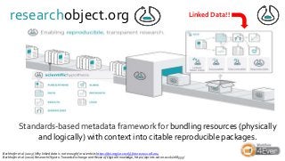 Standards-based metadata framework for bundling resources (physically
and logically) with context into citable reproducibl...