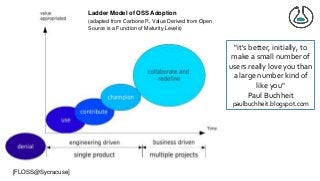 Ladder Model of OSS Adoption
(adapted from Carbone P., Value Derived from Open
Source is a Function of Maturity Levels)
[F...