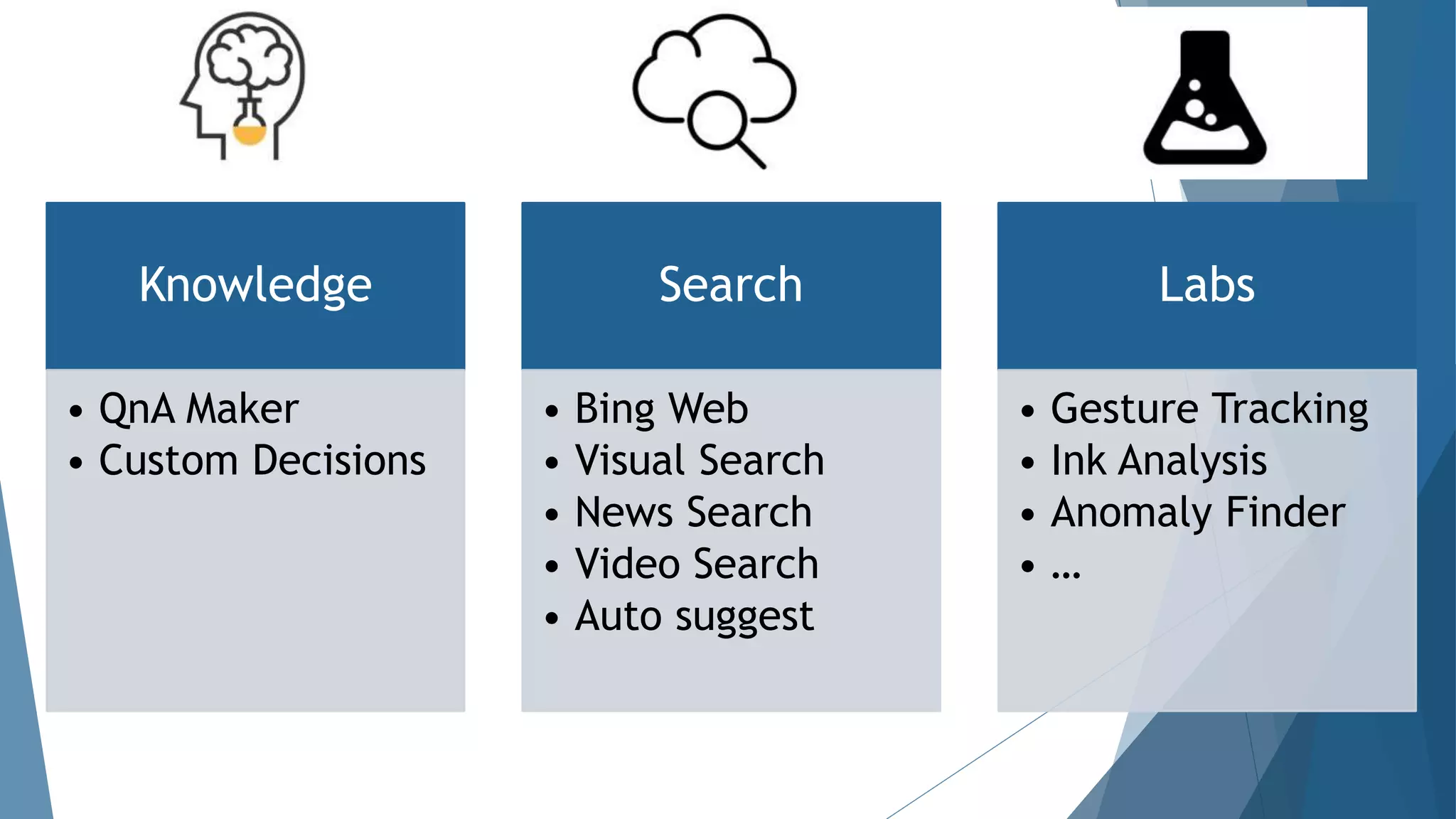 Knowledge
• QnA Maker
• Custom Decisions
Search
• Bing Web
• Visual Search
• News Search
• Video Search
• Auto suggest
Labs
• Gesture Tracking
• Ink Analysis
• Anomaly Finder
• …
 