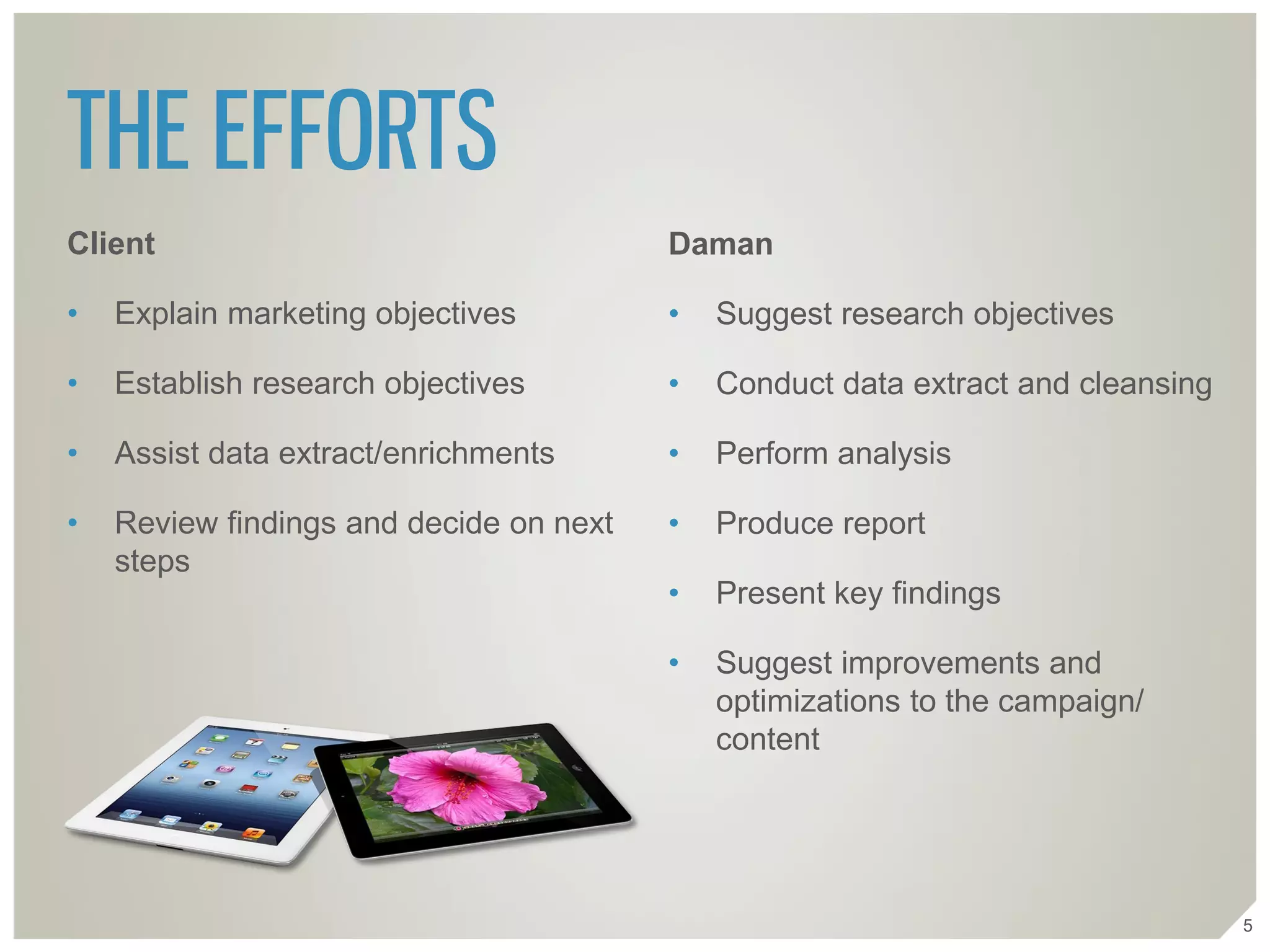 5
Client
• Explain marketing objectives
• Establish research objectives
• Assist data extract/enrichments
• Review findings and decide on next
steps
THE EFFORTS
Daman
• Suggest research objectives
• Conduct data extract and cleansing
• Perform analysis
• Produce report
• Present key findings
• Suggest improvements and
optimizations to the campaign/
content
