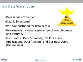 @joe_Caserta
Big Data Warehouse
•Data is Fully Governed
•Data is Structured
•Partitioned/tuned for data access
•Governance...