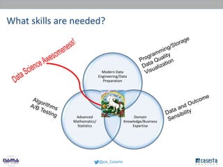 @joe_Caserta
What skills are needed?
Modern Data
Engineering/Data
Preparation
Domain
Knowledge/Business
Expertise
Advanced...