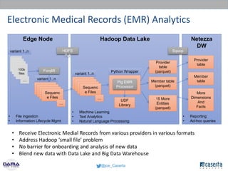 @joe_Caserta
Electronic Medical Records (EMR) Analytics
Hadoop Data LakeEdge Node
`
100k
files
variant 1..n
…
variant 1..n...