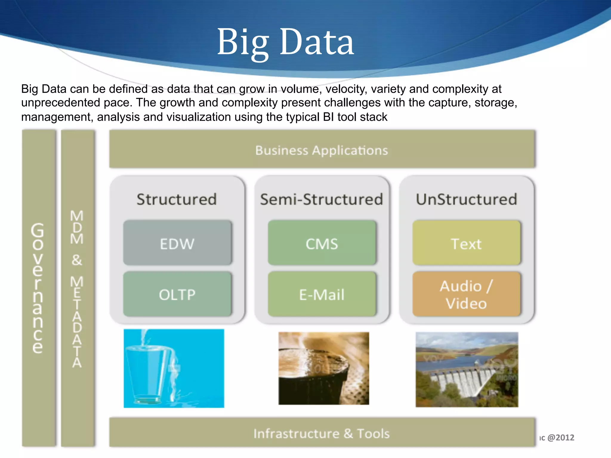 Big	
  Data	
  
Big Data can be defined as data that can grow in volume, velocity, variety and complexity at
unprecedented pace. The growth and complexity present challenges with the capture, storage,
management, analysis and visualization using the typical BI tool stack




                                                   20	
                 copyright:	
  Sixth	
  Sense	
  Advisors	
  Inc	
  @2012	
  
 