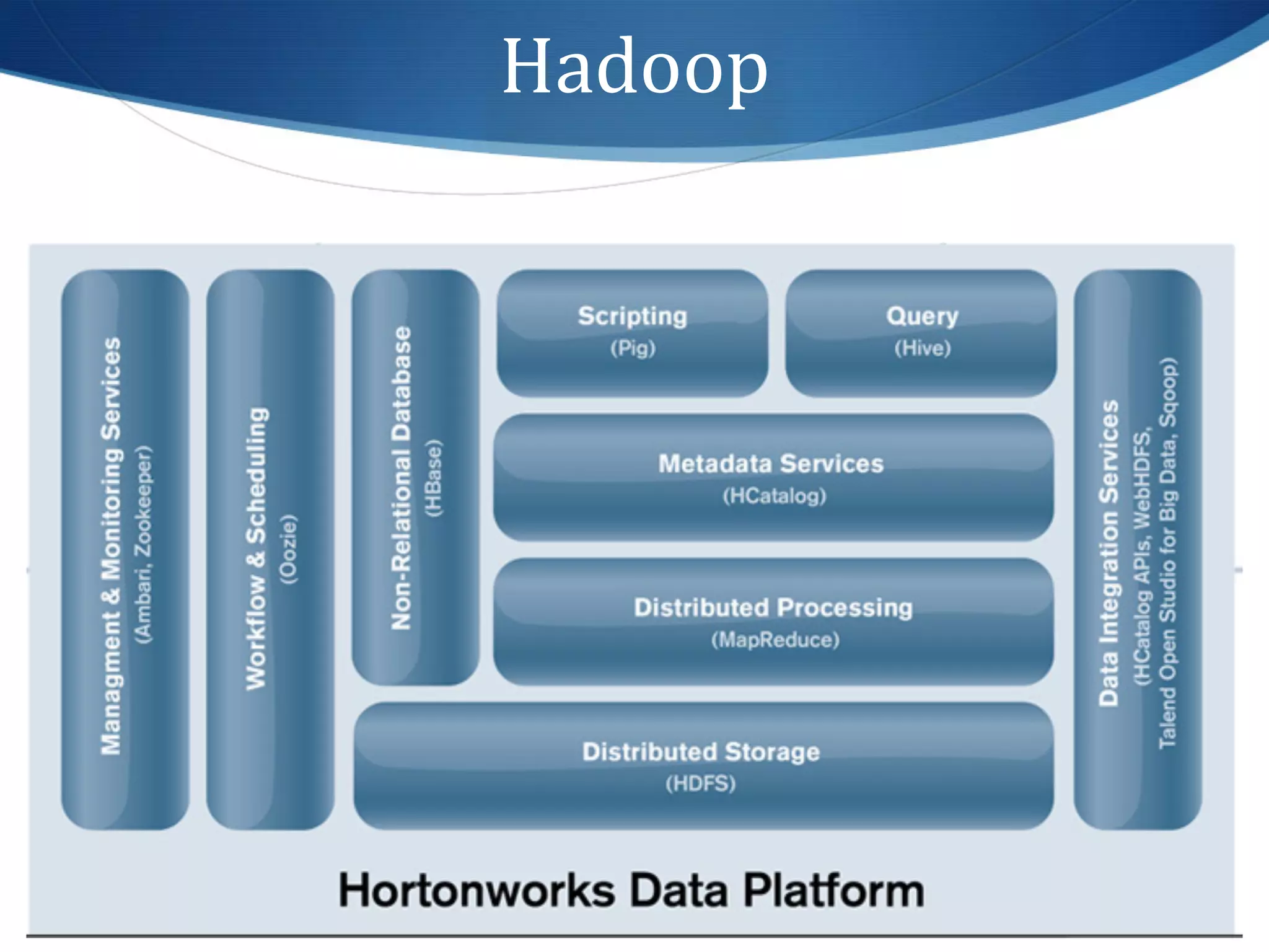 Hadoop	
  




    37	
     copyright:	
  Sixth	
  Sense	
  Advisors	
  Inc	
  @2012	
  
 
