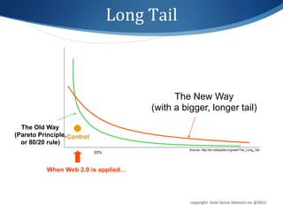 Long	
  Tail	
  



                                                  The New Way
                                            (with a bigger, longer tail)

  The Old Way
(Pareto Principle, Control
  or 80/20 rule)
                                                      Source: http://en.wikipedia.org/wiki/The_Long_Tail
                             20%



           When Web 2.0 is applied…




                                                      copyright:	
  Sixth	
  Sense	
  Advisors	
  Inc	
  @2012	
  
 