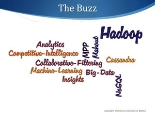 The	
  Buzz	
  




                  copyright:	
  Sixth	
  Sense	
  Advisors	
  Inc	
  @2012	
  
 
