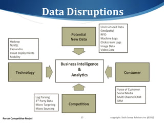 Data	
  Disruptions	
  




Porter	
  CompeDDve	
  Model	
               17	
     copyright:	
  Sixth	
  Sense	
  Advisors	
  Inc	
  @2012	
  
 