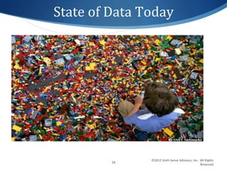 State	
  of	
  Data	
  Today	
  




                         ©2012	
  Sixth	
  Sense	
  Advisors,	
  Inc.	
  	
  All	
  Rights	
  
               18	
  
                                                                             Reserved	
  
 