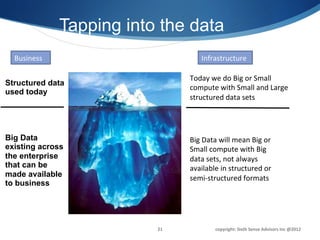 Tapping into the data
  Business	
                                Infrastructure	
  

                                      Today	
  we	
  do	
  Big	
  or	
  Small	
  
Structured data
                                      compute	
  with	
  Small	
  and	
  Large	
  
used today	
  
                                      structured	
  data	
  sets	
  




Big Data                              Big	
  Data	
  will	
  mean	
  Big	
  or	
  
existing across                       Small	
  compute	
  with	
  Big	
  
the enterprise                        data	
  sets,	
  not	
  always	
  
that can be                           available	
  in	
  structured	
  or	
  
made available                        semi-­‐structured	
  formats	
  
to business	
  




                             21	
                  copyright:	
  Sixth	
  Sense	
  Advisors	
  Inc	
  @2012	
  
 