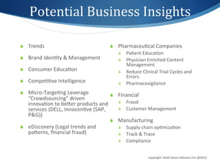 Potential	
  Business	
  Insights	
  	
  

S  Trends	
                                          S  Pharmaceu1cal	
  Companies	
  	
  
                                                          S  Pa1ent	
  Educa1on	
  
S  Brand	
  Iden1ty	
  &	
  Management	
                 S  Physician	
  Enriched	
  Content	
  
                                                              Management	
  
S  Consumer	
  Educa1on	
                                S  Reduce	
  Clinical	
  Trial	
  Cycles	
  and	
  
                                                              Errors	
  
S  Compe11ve	
  Intelligence	
                           S  Pharmacovigilance	
  

S  Micro-­‐Targe1ng	
  Leverage	
                    S  Financial	
  
    “Crowdsourcing”	
  driven	
  
    innova1on	
  to	
  beger	
  products	
  and	
         S  Fraud	
  
    services	
  (DELL,	
  Innocen1ve	
  (SAP,	
           S  Customer	
  Management	
  
    P&G))	
  
                                                      S  Manufacturing	
  
S  eDiscovery	
  (Legal	
  trends	
  and	
               S  Supply	
  chain	
  op1miza1on	
  
    pagerns,	
  ﬁnancial	
  fraud)	
                      S  Track	
  &	
  Trace	
  
                                                          S  Compliance	
  

                                                      	
  
                                                                               copyright:	
  Sixth	
  Sense	
  Advisors	
  Inc	
  @2012	
  
 